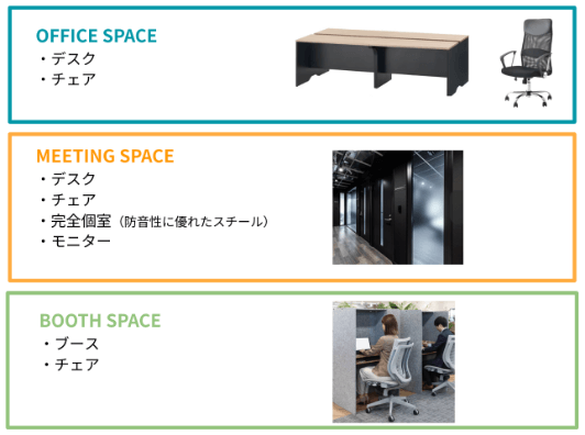 パターンC詳細