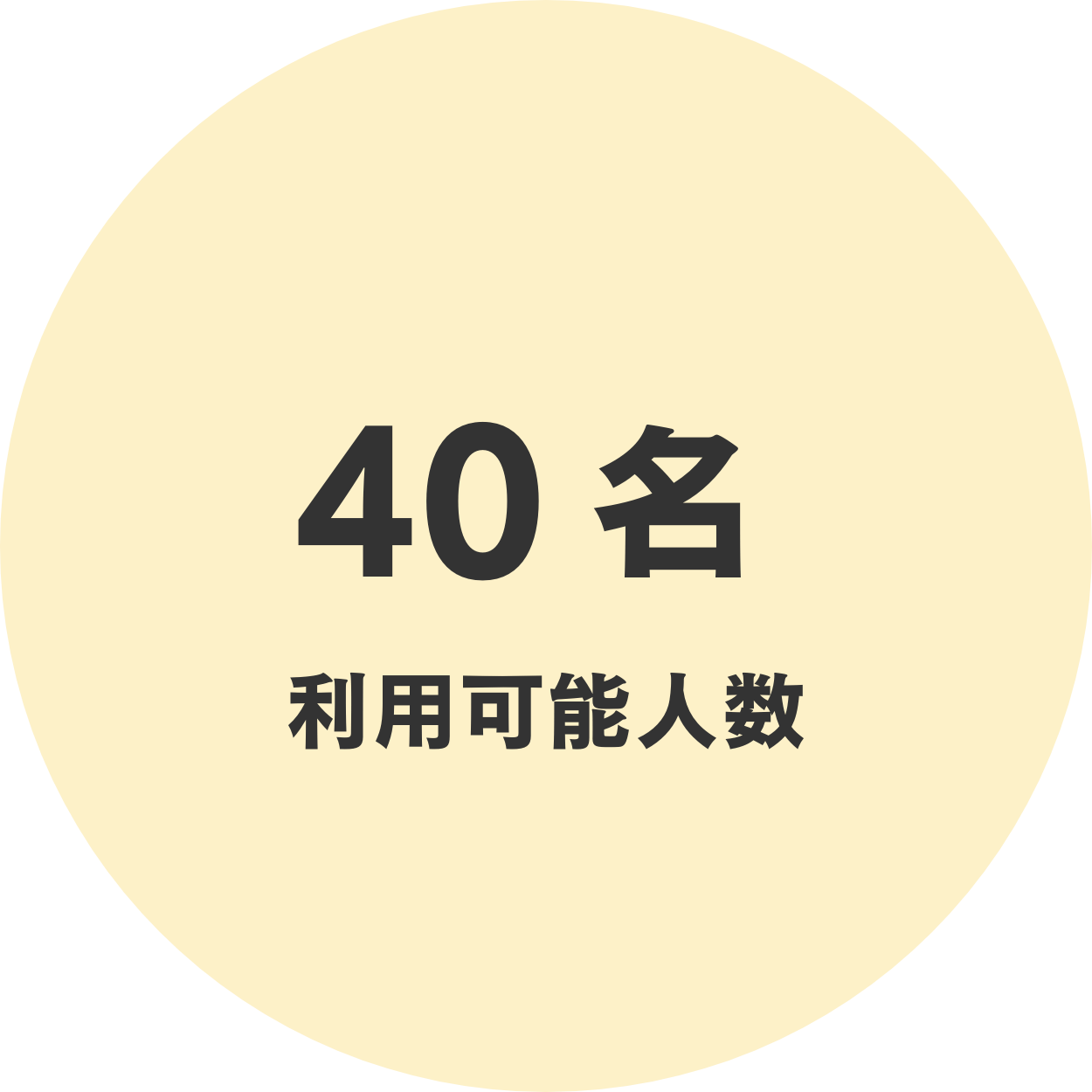 利用可能人数